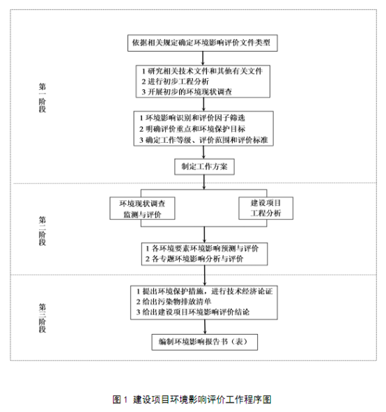 懷化環(huán)誠環(huán)保飲用水源設(shè)計規(guī)劃,懷化環(huán)誠環(huán)保水資源認(rèn)證